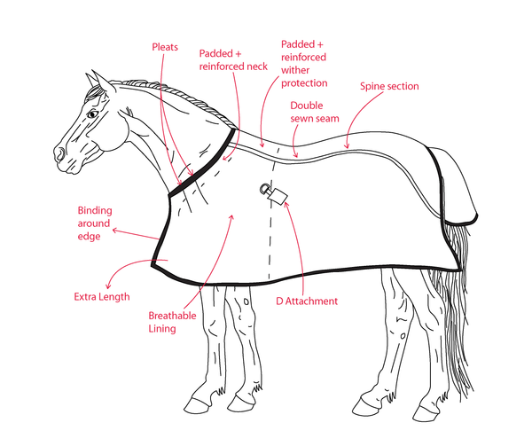 Deluxe Horse Rug - Denim (Contoured 3 piece pattern)